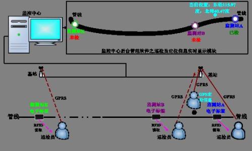 昌宁县巡更系统八号