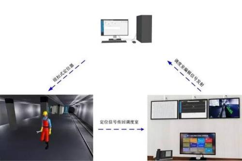 昌宁县人员定位系统三号