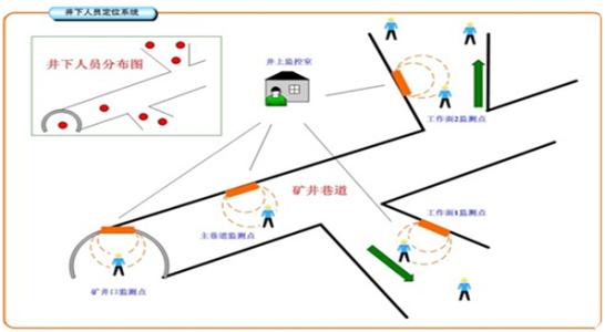 昌宁县人员定位系统七号